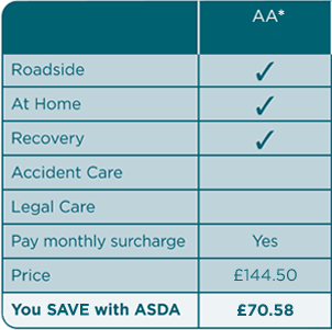 How does ASDA breakdown compare?