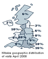 Hitwise distribution