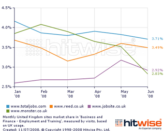 graph image